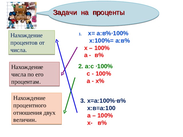 Математика нахождение процентов от числа. Задачи на нахождение процента от числа. Задачи на тему проценты. Задачи на нахождение процента от числа с решением. Задачи на нахождение процентов от числа 5 класс.