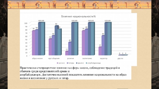 Важна ли для человека национальность проект