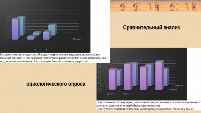 Сравнительный анализ с оциологического  опроса 