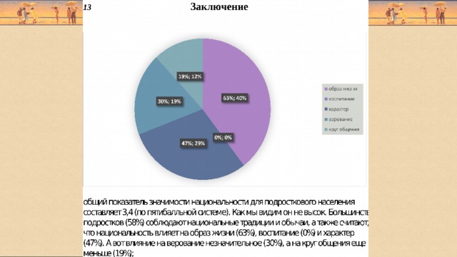 Важна ли для человека национальность проект 9 класс