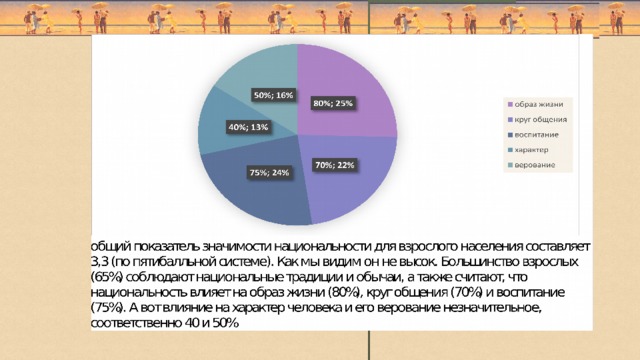 Важна ли для человека национальность проект 9 класс