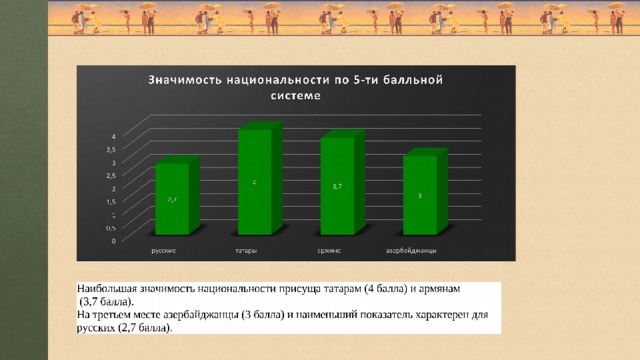 Важна ли для человека национальность проект 9 класс