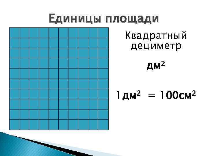 Площадь единицы площади 3 класс школа россии конспект урока и презентация