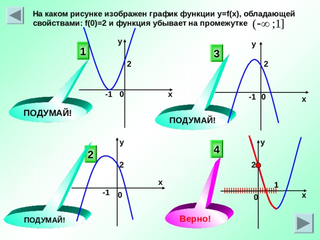 На каком чертеже изображен график функции у 1 x