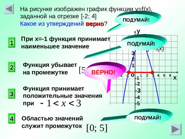 На рисунке изображен график функции y f x какие из утверждений неверны