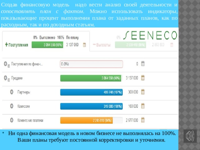 Создав финансовую модель надо вести анализ своей деятельности и сопоставлять план с фактом . Можно использовать индикаторы, показывающие процент выполнения плана от заданных планов, как по расходным, так и по доходным статьям.  Ни одна финансовая модель в новом бизнесе не выполнялась на 100%. Ваши планы требуют постоянной корректировки и уточнения. 