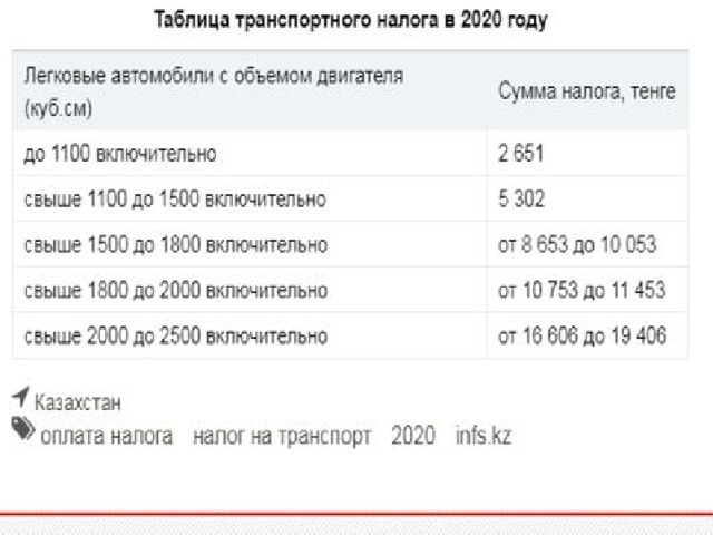 Налог на машину в казахстане