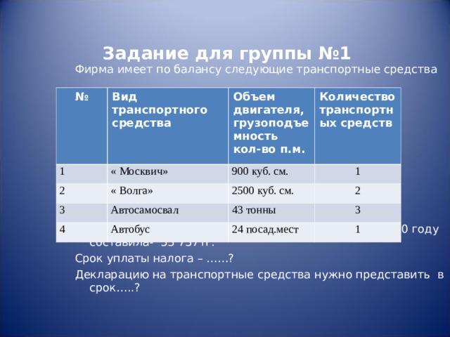      Задание для группы №1      Фирма имеет по балансу следующие транспортные средства Сумма налога на транспортные средства фирмы в 2020 году составила- 53 737тг. Срок уплаты налога – ……? Декларацию на транспортные средства нужно представить в срок…..? № 1 Вид транспортного средства « Москвич» 2 Объем двигателя, грузоподъемность кол-во п.м. Количество транспортных средств 900 куб. см. « Волга» 3 1 Автосамосвал 2500 куб. см. 4 2 43 тонны Автобус 3 24 посад.мест 1 