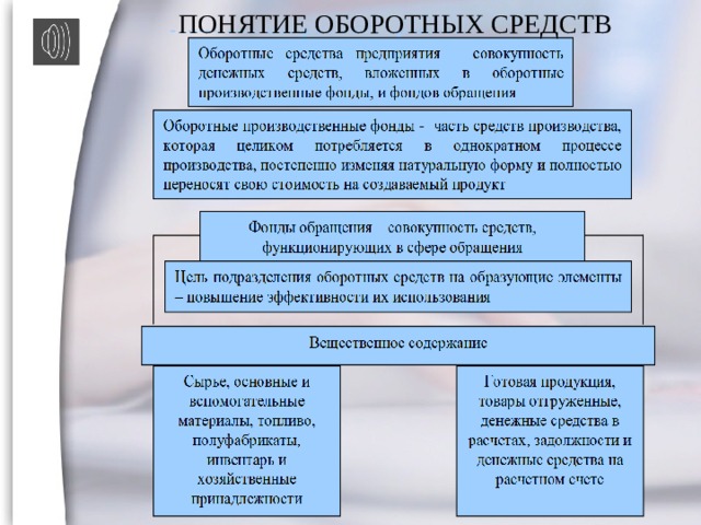 ПОНЯТИЕ ОБОРОТНЫХ СРЕДСТВ 