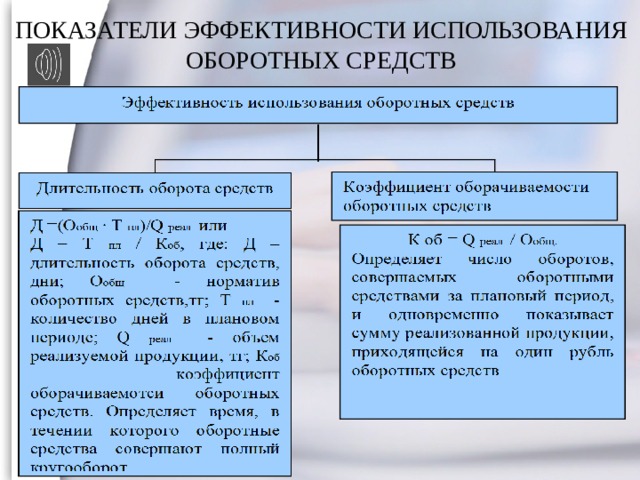ПОКАЗАТЕЛИ ЭФФЕКТИВНОСТИ ИСПОЛЬЗОВАНИЯ ОБОРОТНЫХ СРЕДСТВ 