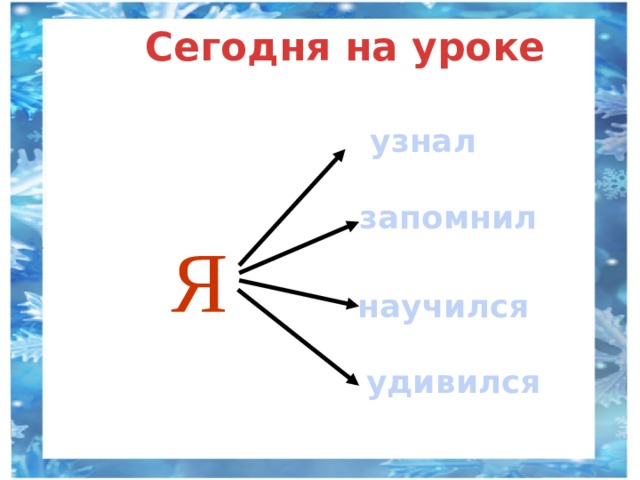 Сегодня на уроке узнал запомнил Я научился удивился  