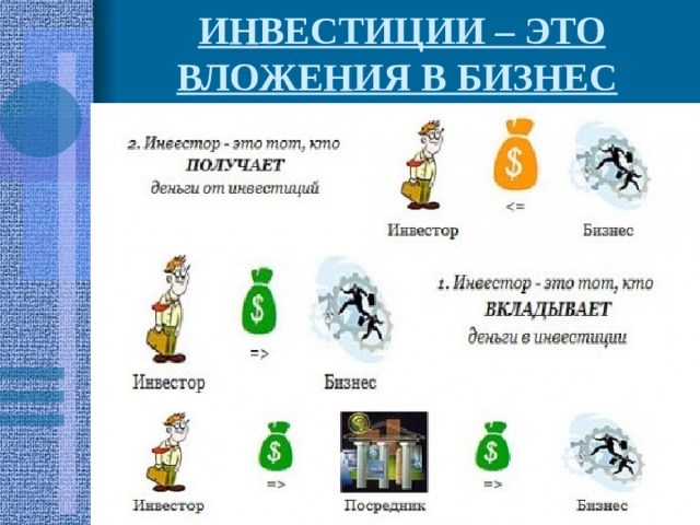 ИНВЕСТИЦИИ – ЭТО ВЛОЖЕНИЯ В БИЗНЕС