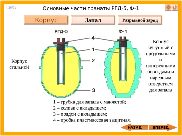 Части гранаты ф1 схема