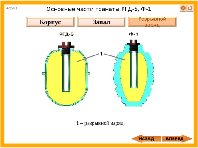 4/25/21 Основные части гранаты РГД-5, Ф-1 Корпус Запал Разрывной заряд 1 – разрывной заряд. ВПЕРЕД НАЗАД 