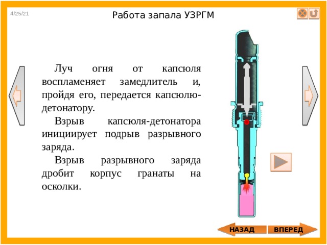 4/25/21 Работа запала УЗРГМ Луч огня от капсюля воспламеняет замедлитель и, пройдя его, передается капсюлю-детонатору. Взрыв капсюля-детонатора инициирует подрыв разрывного заряда. Взрыв разрывного заряда дробит корпус гранаты на осколки. ВПЕРЕД НАЗАД 
