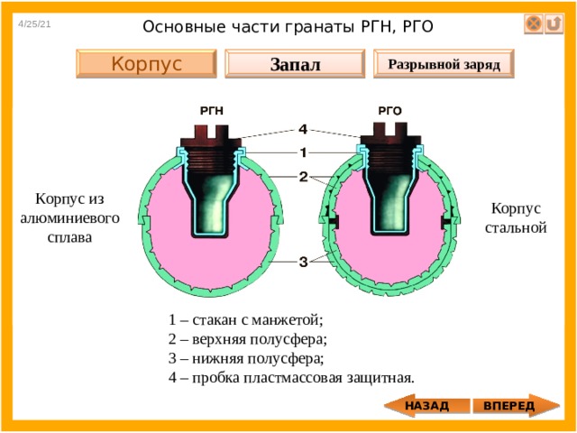 4/25/21 Основные части гранаты РГН, РГО Запал Разрывной заряд Корпус Корпус из алюминиевого сплава Корпус стальной 1 – стакан с манжетой; 2 – верхняя полусфера; 3 – нижняя полусфера; 4 – пробка пластмассовая защитная. ВПЕРЕД НАЗАД 