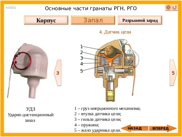 4/25/21 Основные части гранаты РГН, РГО Разрывной заряд Запал Корпус 4. Датчик цели 1 2 3 5 3 4 5 УДЗ Ударно-дистанционный запал 1 – груз инерционного механизма; 2 – втулка датчика цели; 3 – гильза датчика цели; 4 – пружина; 5 – жало ударника цели. ВПЕРЕД НАЗАД 