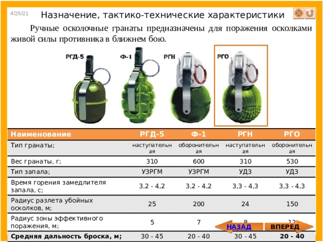 Граната радиус. РГД-5 граната ТТХ. Вес гранаты РГД-5. РГД-5 радиус. РГД 5 радиус поражения осколками.