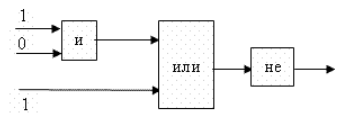 Выполните вычисления по логическим схемам