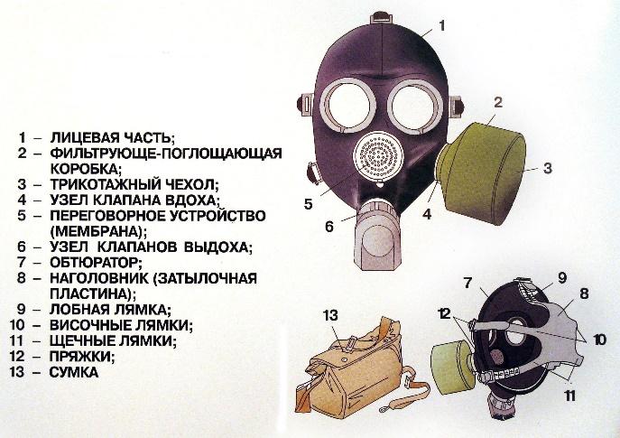 Трубы резиновые гофрированные для противогазов тип 1