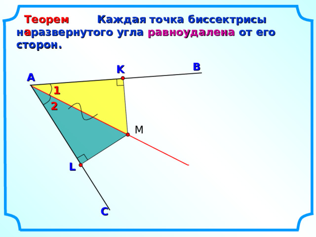  Каждая точка биссектрисы неразвернутого угла равноудалена от его сторон. Теорема В K А 1 2 М L С 