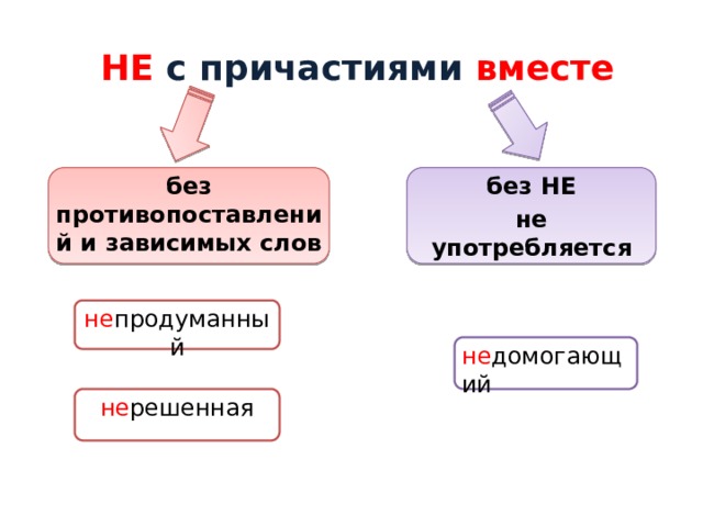 НЕ с причастиями вместе без противопоставлений и зависимых слов без НЕ не употребляется не продуманный не домогающий не решенная 