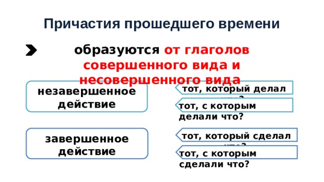 Виды причастий прошедшего времени