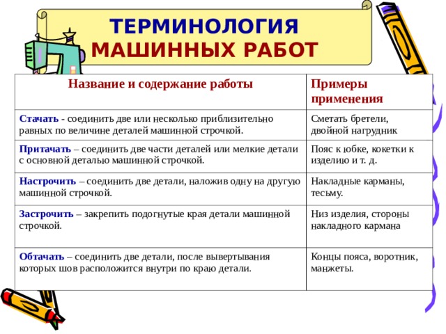 ТЕРМИНОЛОГИЯ МАШИННЫХ РАБОТ Название и содержание работы Примеры применения Стачать - соединить две или несколько приблизительно равных по величине деталей машинной строчкой. Сметать бретели, двойной нагрудник Притачать  – соединить две части деталей или мелкие детали с основной деталью машинной строчкой. Пояс к юбке, кокетки к изделию и т. д. Настрочить – соединить две детали, наложив одну на другую машинной строчкой. Накладные карманы, тесьму. Застрочить  – закрепить подогнутые края детали машинной строчкой. Низ изделия, стороны накладного кармана Обтачать – соединить две детали, после вывертывания которых шов расположится внутри по краю детали. Концы пояса, воротник, манжеты. 