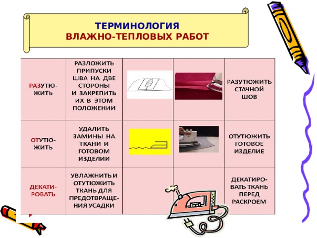 Швейная терминология