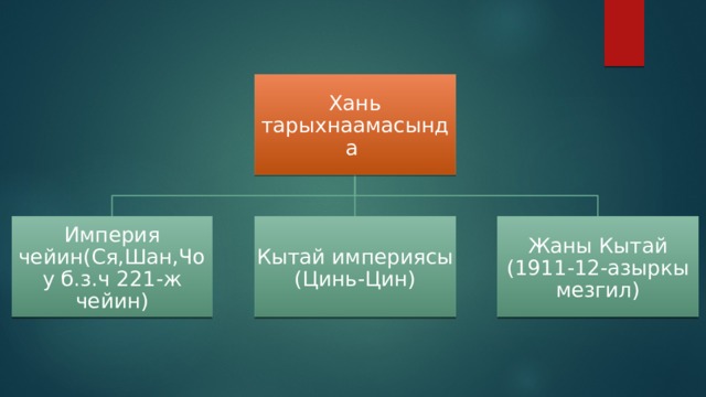 Хань тарыхнаамасында Империя чейин(Ся,Шан,Чоу б.з.ч 221-ж чейин) Кытай империясы (Цинь-Цин) Жаны Кытай (1911-12-азыркы мезгил) 
