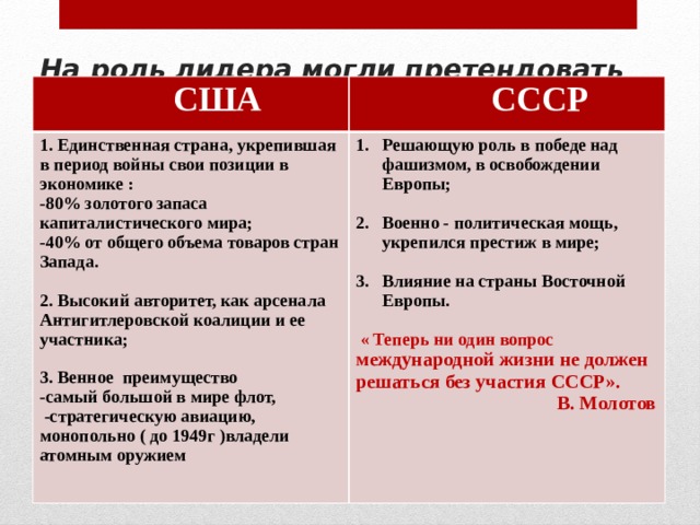 На роль лидера могли претендовать  США  СССР 1. Единственная страна, укрепившая в период войны свои позиции в экономике : -80% золотого запаса капиталистического мира; Решающую роль в победе над фашизмом, в освобождении Европы; -40% от общего объема товаров стран Запада.   Военно - политическая мощь, укрепился престиж в мире;  2. Высокий авторитет, как арсенала Антигитлеровской коалиции и ее участника; Влияние на страны Восточной Европы.   3. Венное преимущество   « Теперь ни один вопрос международной жизни не должен решаться без участия СССР». -самый большой в мире флот,  В. Молотов   -стратегическую авиацию, монопольно ( до 1949г )владели атомным оружием 