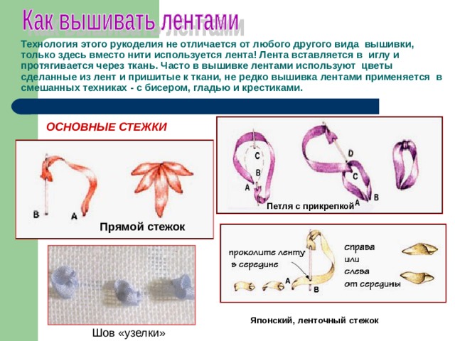    Технология этого рукоделия не отличается от любого другого вида  вышивки, только здесь вместо нити используется лента! Лента вставляется в  иглу и протягивается через ткань. Часто в вышивке лентами используют  цветы сделанные из лент и пришитые к ткани, не редко вышивка лентами применяется  в смешанных техниках - с бисером, гладью и крестиками.  ОСНОВНЫЕ СТЕЖКИ   Петля с прикрепкой  Прямой стежок  Японский, ленточный стежок     Шов «узелки» 