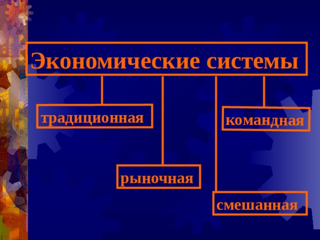 Рыночная система картинки для презентации