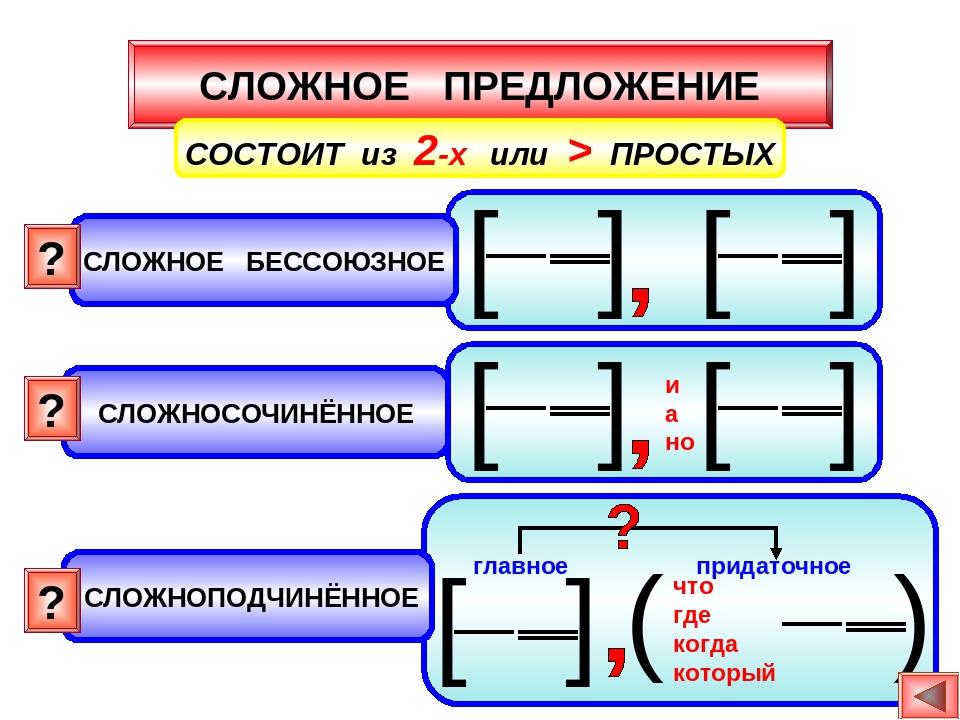 Технологическая карта урока немецкого языка в спо