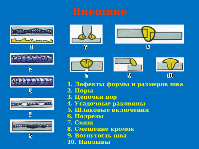 Смещение кромок сварных швов