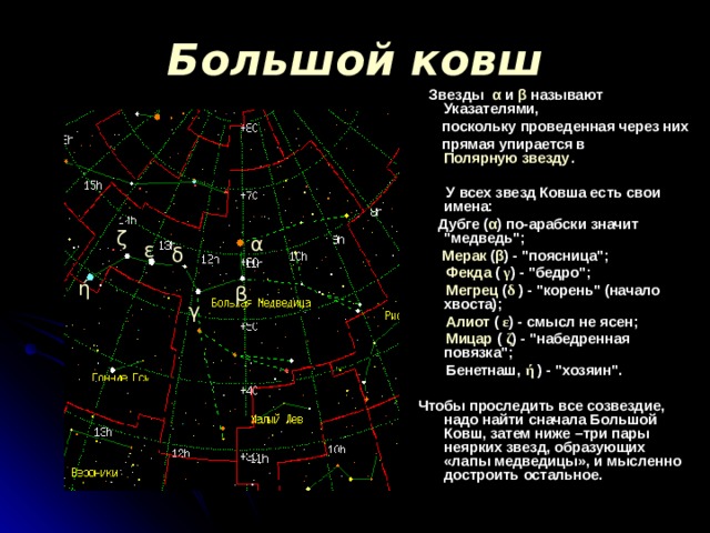 Большой ковш    Звезды α и β  называют  Указателями,  поскольку проведенная через них  прямая упирается в Полярную звезду .   У всех звезд Ковша есть свои имена:  Дубге ( α ) по-арабски значит 