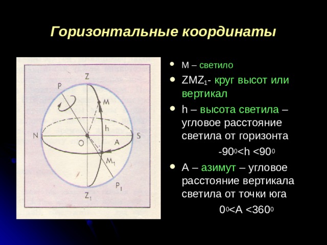 Горизонтальные координаты М – светило Z М Z 1 - круг высот или вертикал h – высота светила – угловое расстояние светила от горизонта -90 0 А – азимут – угловое расстояние вертикала светила от точки юга 0 0 