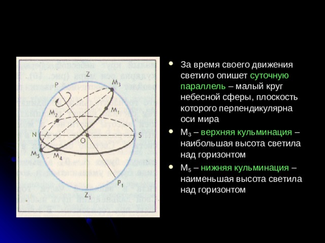 Круг небесной сферы по которому происходит