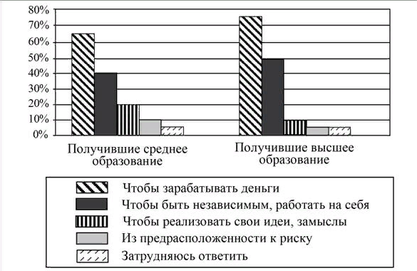 Тест 21. Анализ результатов социологического опроса. ЕГЭ … Foto 18