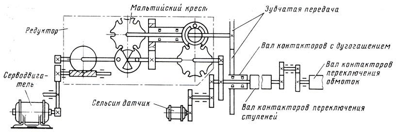 Кинематическая схема экг 8и