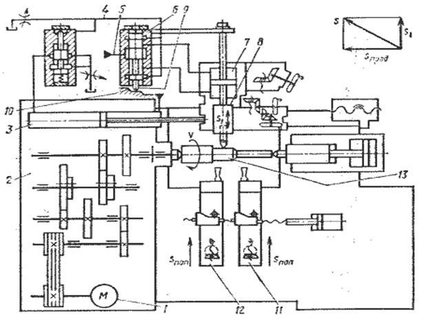 Гидрокинематическая схема станка