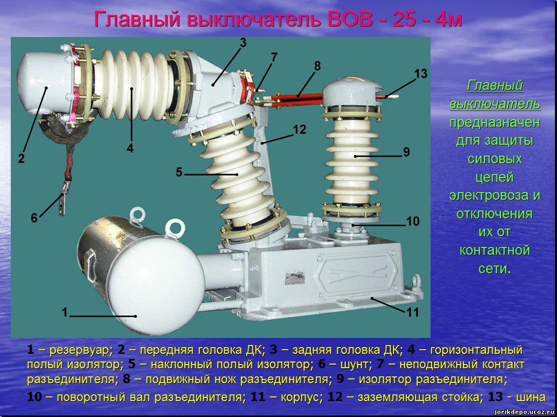 План урока практической работы по предмету