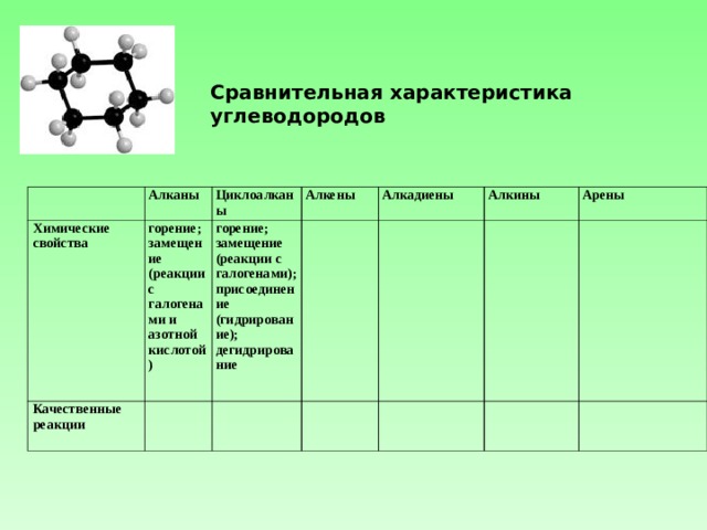 Алкины алкадиены циклоалканы