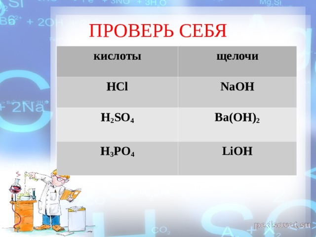 ПРОВЕРЬ СЕБЯ кислоты щелочи HCl NaOH H 2 SO 4 Ba ( OH ) 2 H 3 PO 4 LiOH 