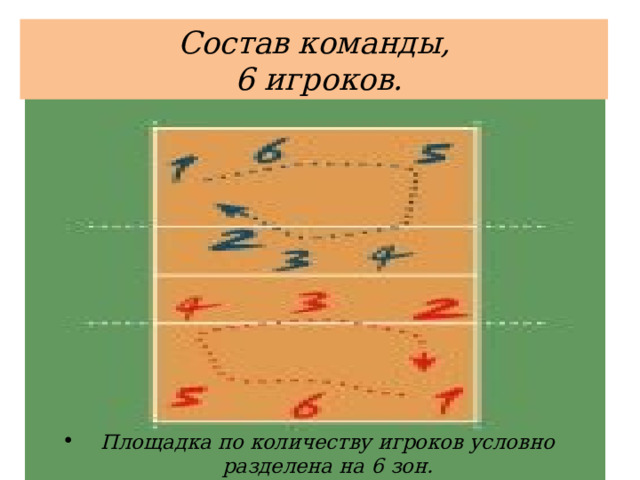 Состав команды,  6 игроков. Площадка по количеству игроков условно разделена на 6 зон.  