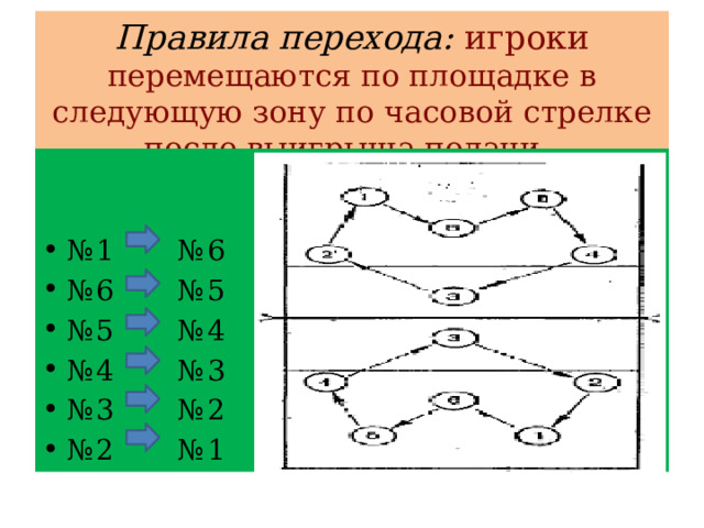 Переход игроков по зонам осуществляется. Пионербол переход игроков. Правила игры в пионербол рисунки. Переход игроков осуществляется… А. произвольно б. по часовой стрелке.