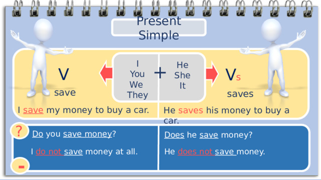 Present Simple I You We They He She It + V V s save saves I save my money to buy a car. He saves his money to buy a car. ? Do you save money ? Does he save money? I do not save money at all. He does not save money. - 