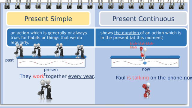 Present Simple Present Continuous an action which is generally or always true, for habits or things that we do regularly. shows the duration of an action which is in the present (at this moment) blah-blah-blah-blah past now present They work together every year . Paul is talking on the phone now . 