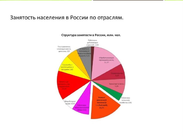 Диаграмма занятости для гардероба