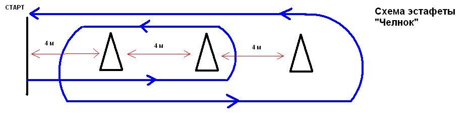 Как называется данная схема эстафета 3 участника
